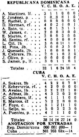 Box score juego Cuba vs Rep. Dominicana en play off