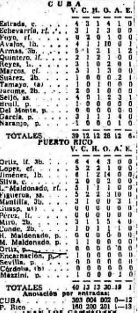 Box score juego PR vs Cuba 2 noviembre 1951