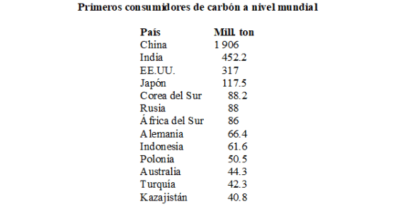 Carbón primeros consumidores
