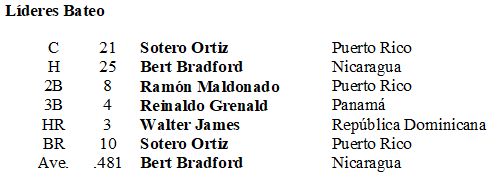 Líderes bateo SM 1951