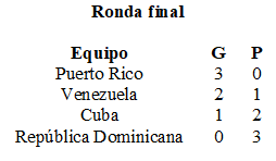 Ronda final SM 1951