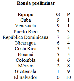 Ronda Preliminar SM 1951
